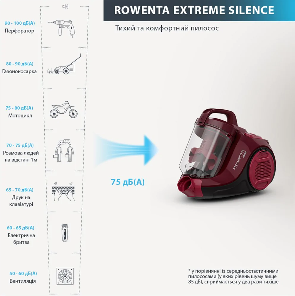 Пилосос безмішковий Rowenta Swift Power Cyclonic RO2933EA