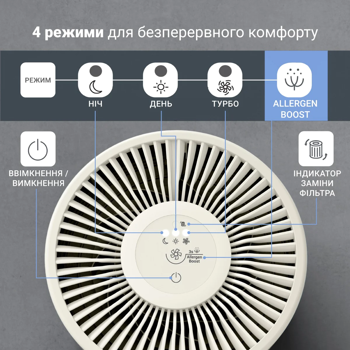 Очищувач повітря Rowenta Pure Air Mini PU1521F0